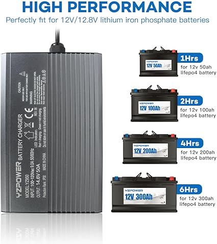 14.6V 50A LifePO4 Battery Charger - Image 2