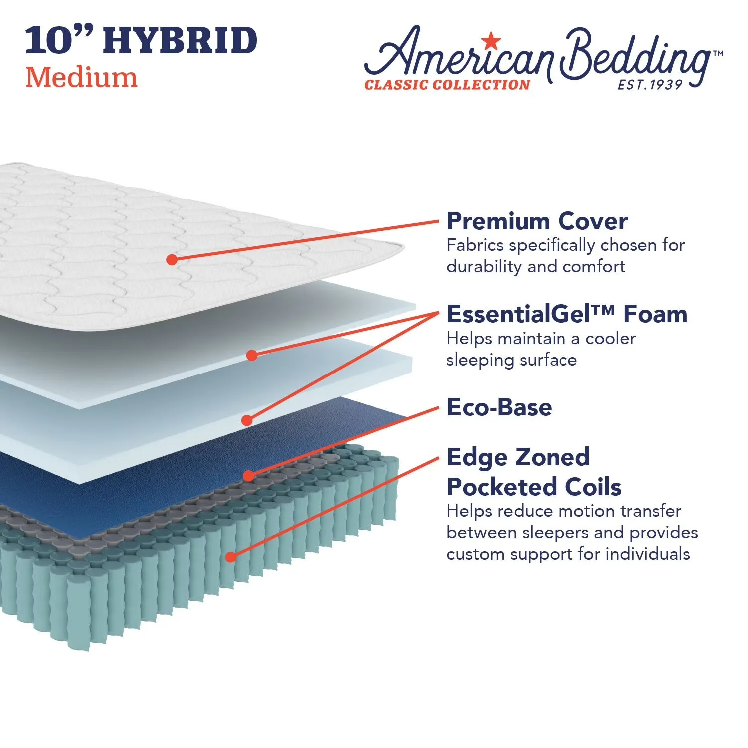 Classic Collection Hybrid Mattress Queen - Image 5