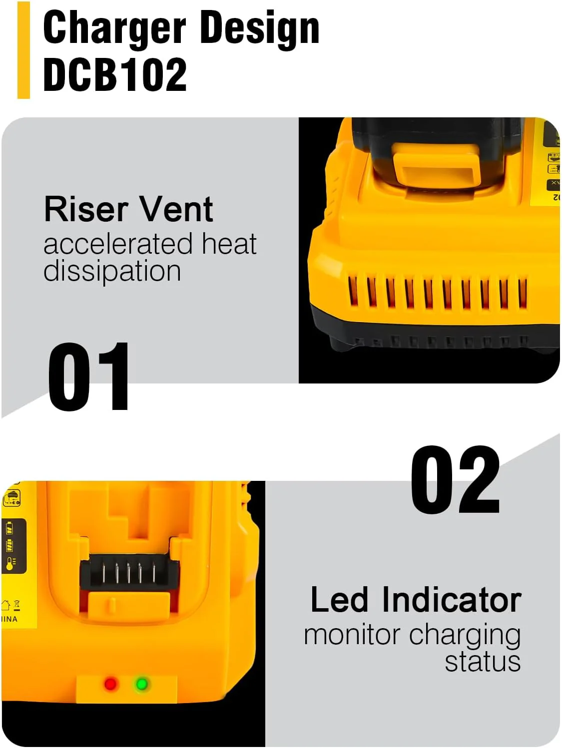 20V MAX Battery Charger Replacement for Dewalt Battery Charger, 2 Port Charger - Image 4