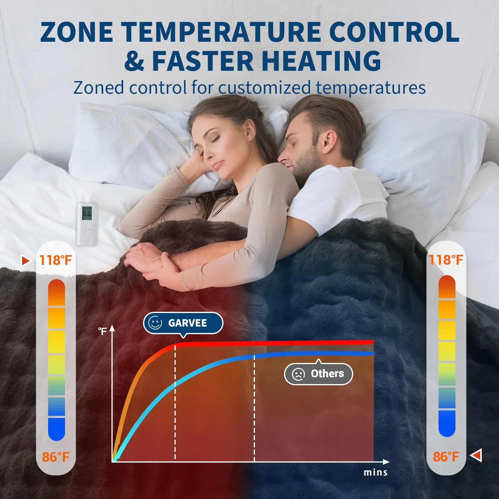 Electric Blanket with Wireless Controller, Queen, Dark Grey - Image 4