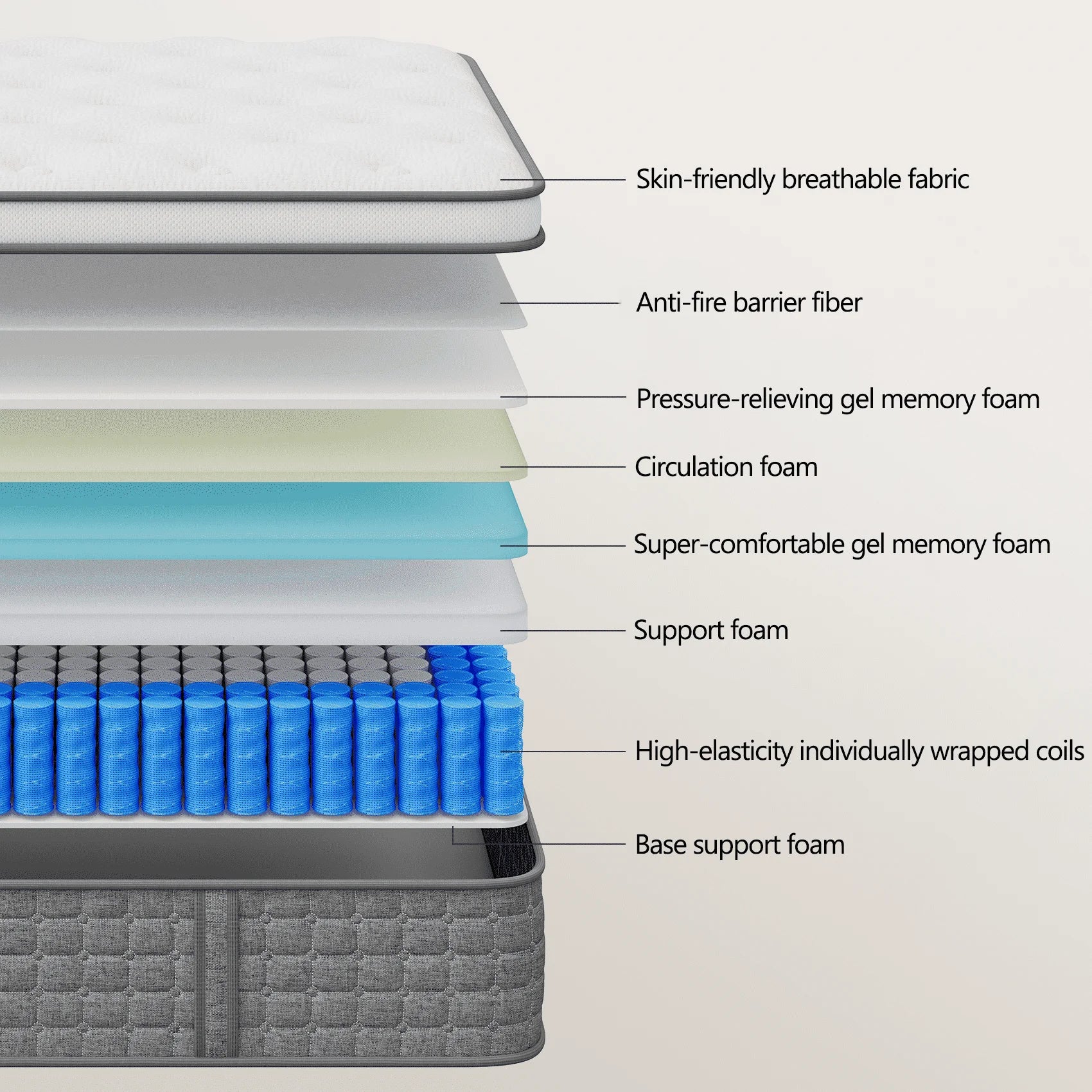 Firm Full Mattress, Gel Memory Foam Hybrid - Image 5