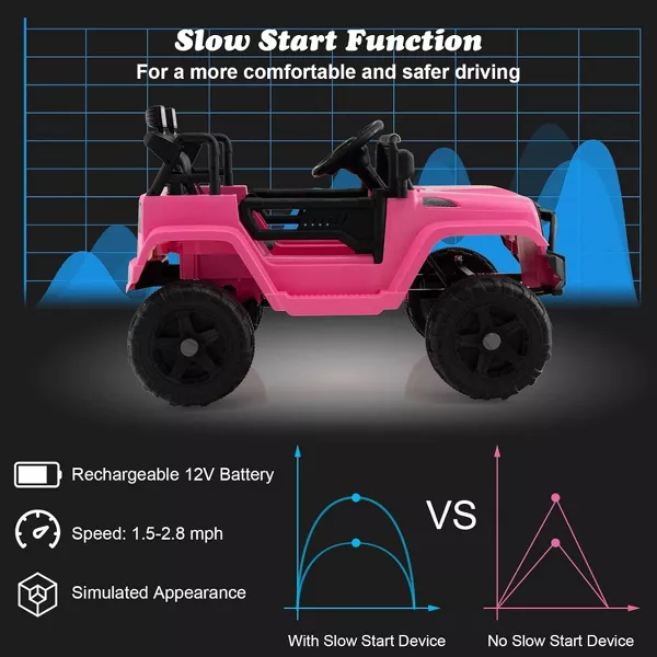 Kids Ride On Car Electric Vehicle Jeep - Image 2