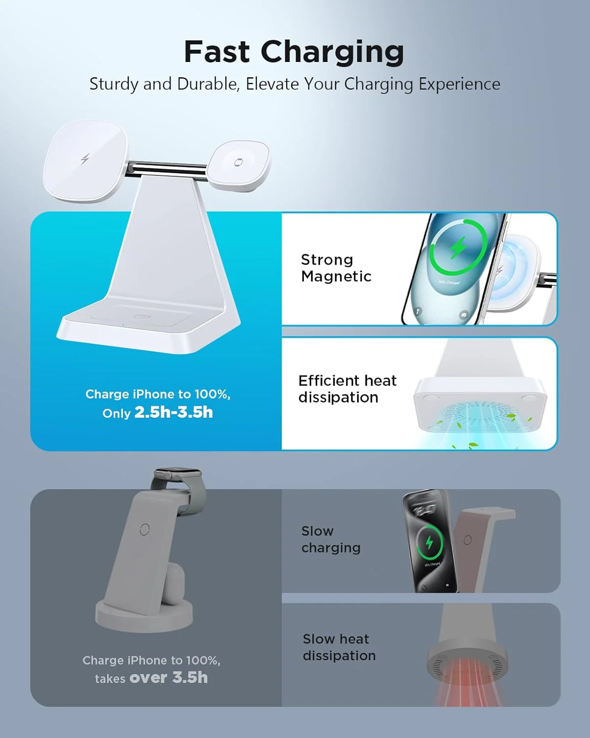 Magnetic Wireless Charger for iPhone - 3-in-1 Fast Charging Station (White) - Image 4