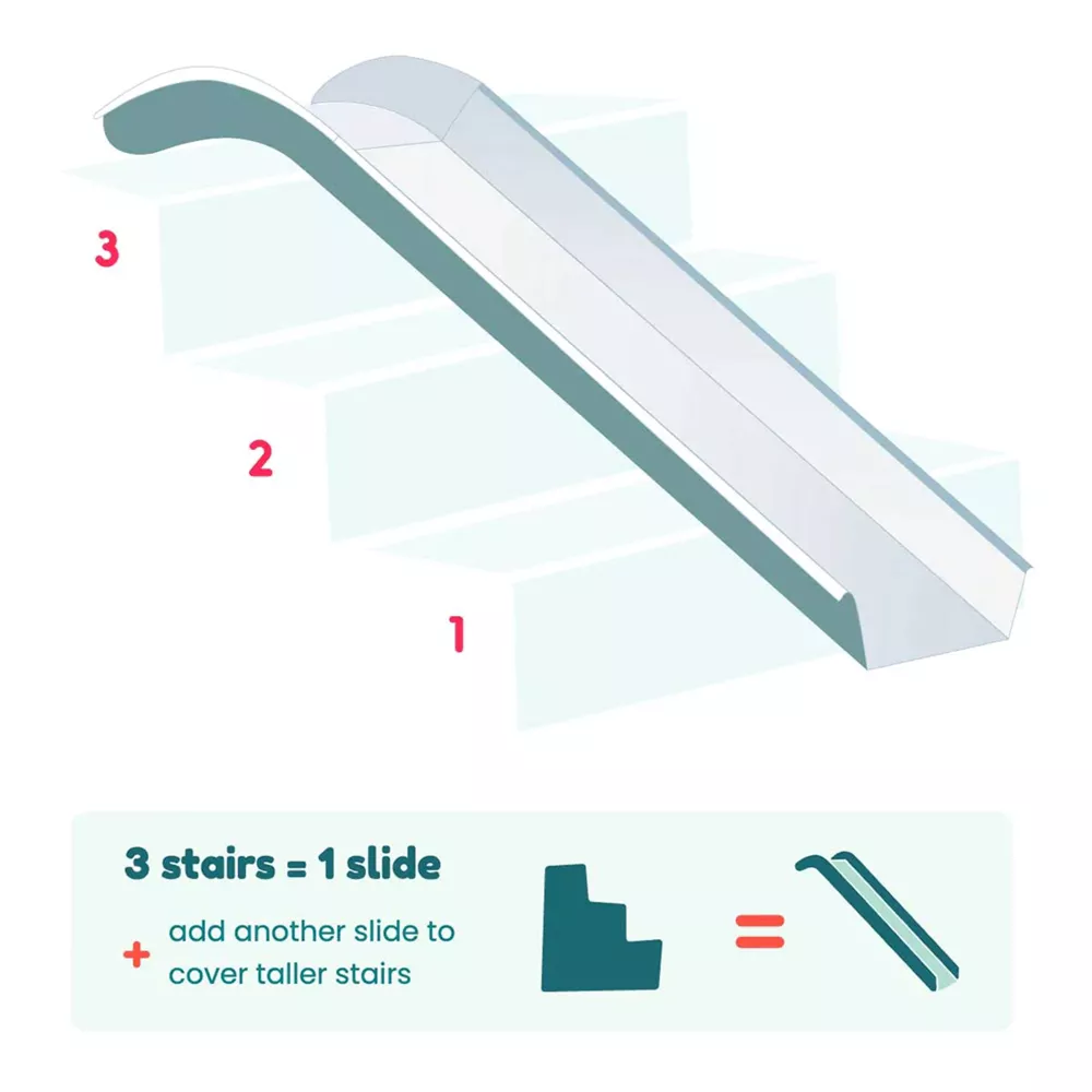 Original Stair Mounted Kids Indoor ABS Plastic Staircase Slide Playset with Self Anchoring Non Slip Grips - Image 5