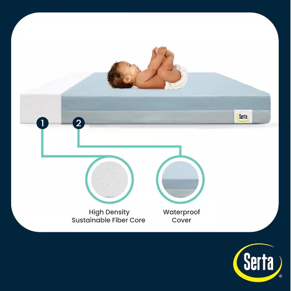 Perfect Embrace Eco Crib and Toddler Mattress - Greenguard Gold - Waterproof - White/Blue - Image 2