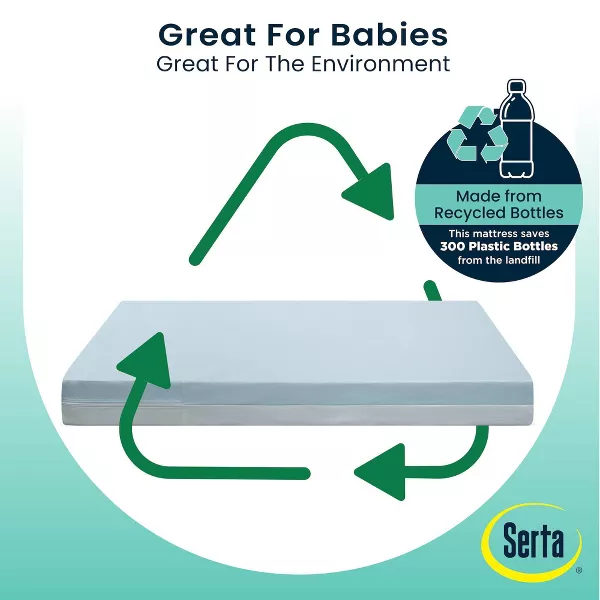 Perfect Embrace Eco Crib and Toddler Mattress - Greenguard Gold - Waterproof - White/Blue - Image 3
