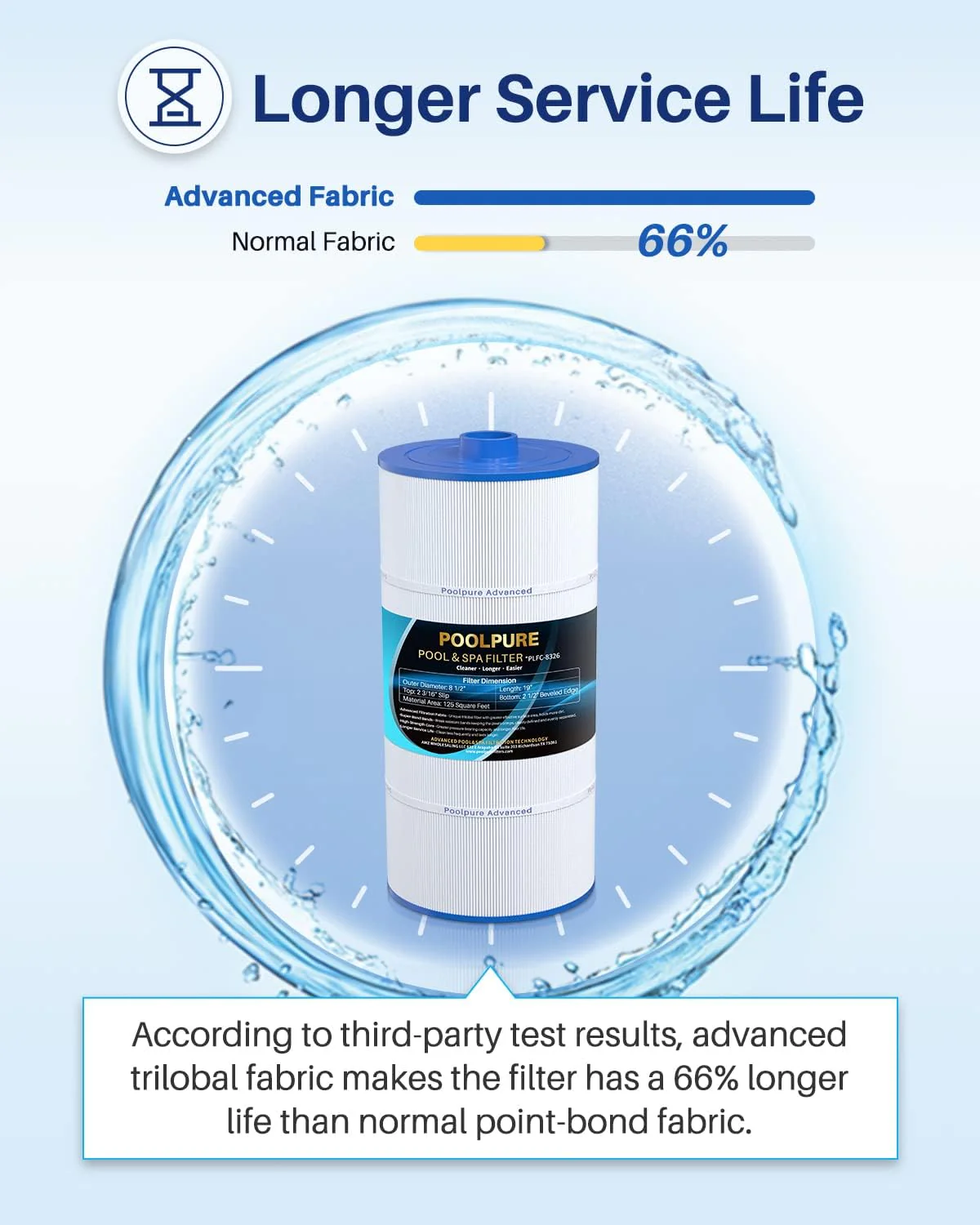 Pool & Spa Filter Cartridge - Image 5